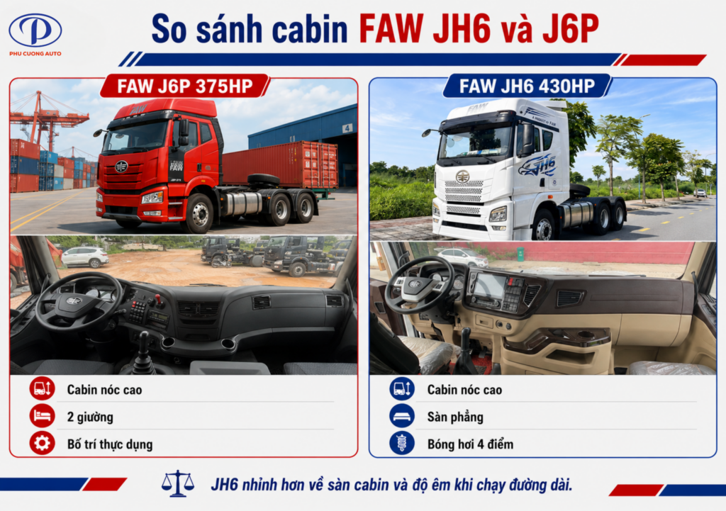 so sánh cabin FAW JH6 và J6P 375HP