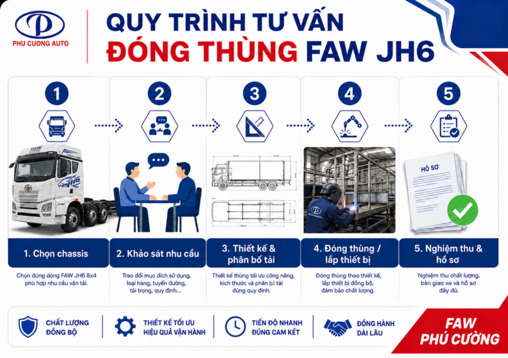 quy trình đóng thùng chuyên dụng FAW JH6