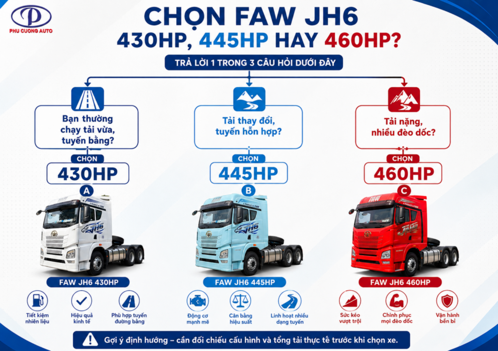 cách chọn FAW JH6 430HP 445HP 460HP