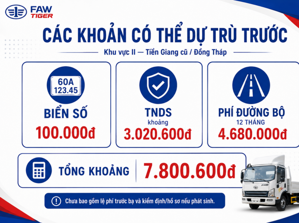 chi phí lăn bánh FAW Tiger tại khu vực II