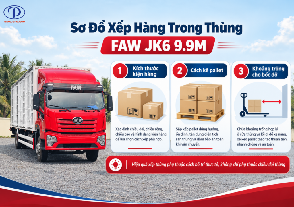 cách bố trí hàng trong thùng FAW JK6 9.9M